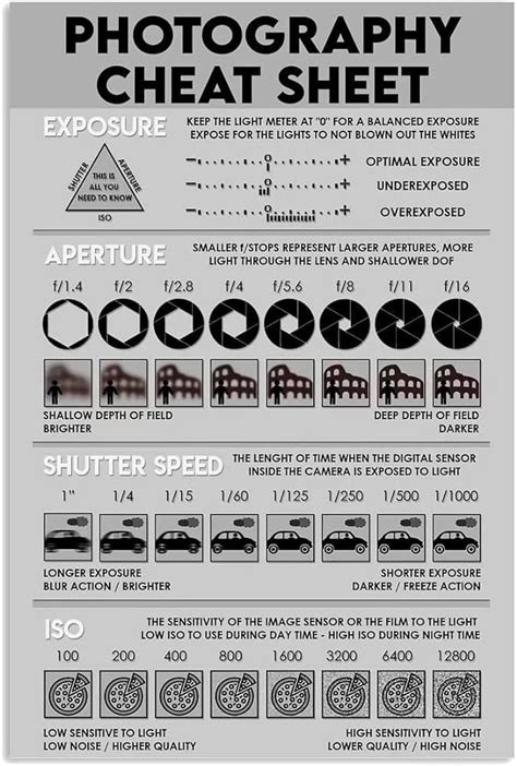 sheet metal year 1 study guide